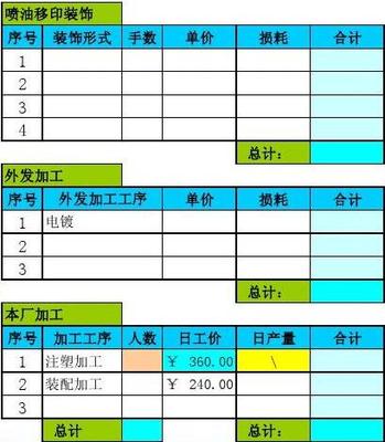 五金塑膠產品成本報價表（五金產品部分）